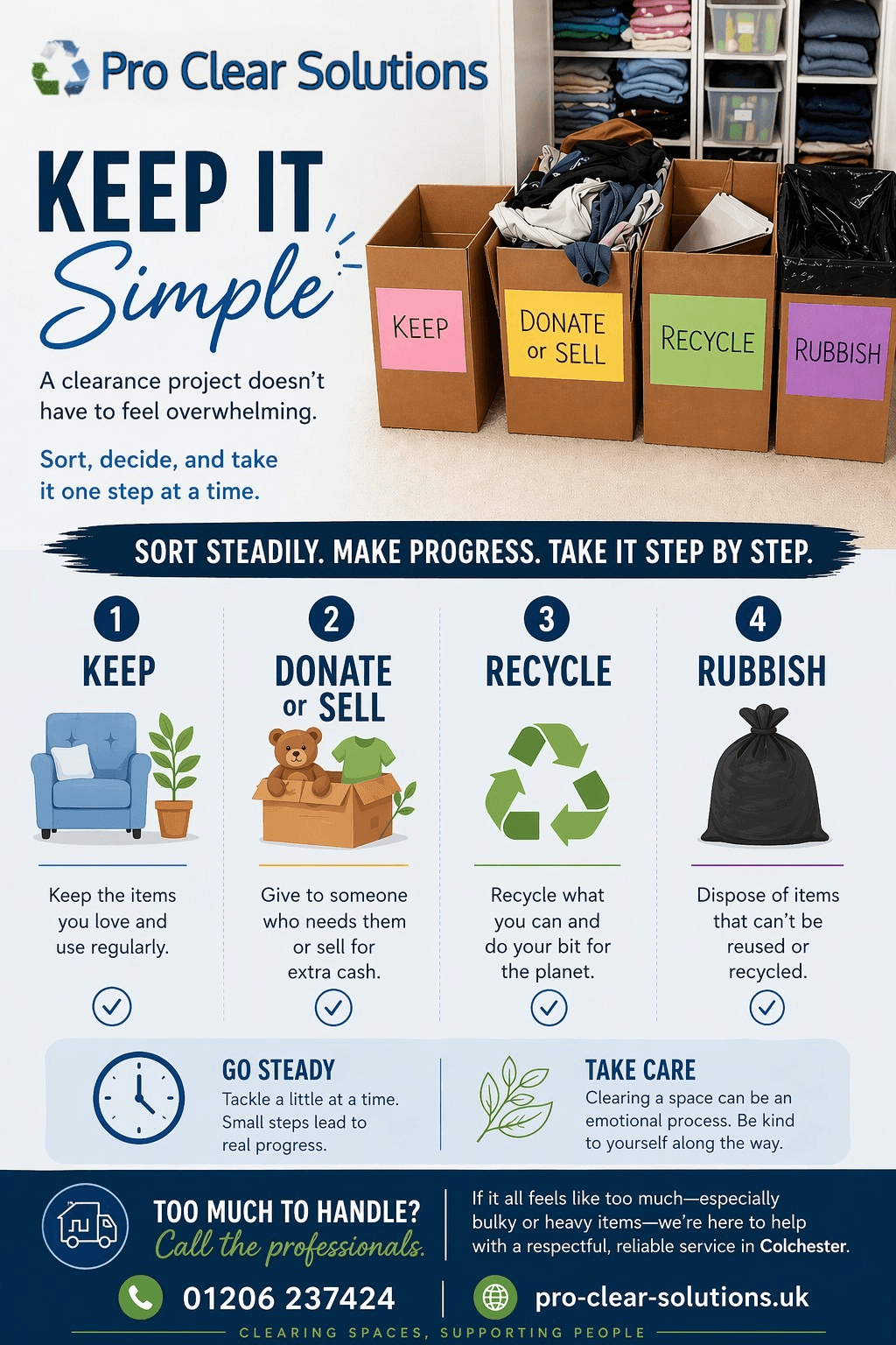 Keep It Simple — Pro Clear Solutions clearance process: Sort, Donate, Recycle, Rubbish